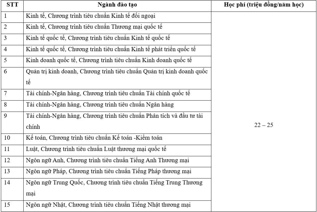 Học phí trường Đại học Ngoại thương 2024 các ngành tiêu chuẩn.