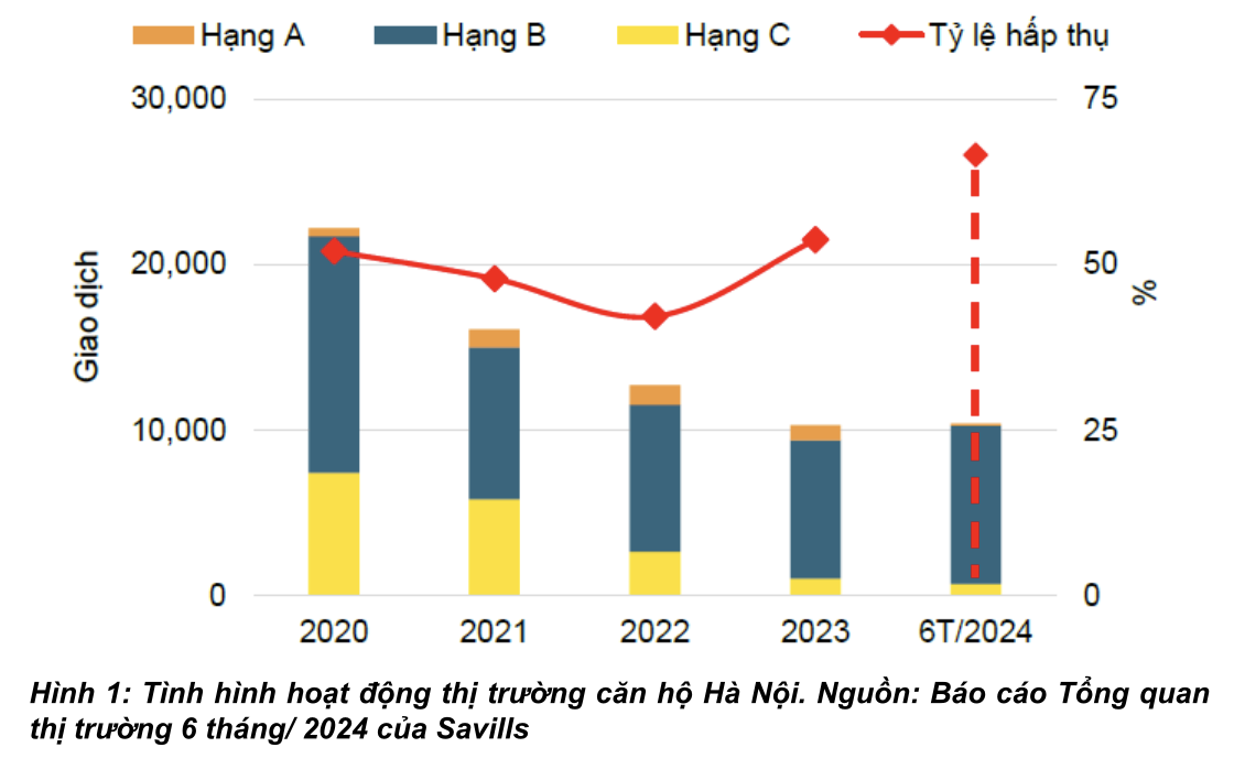 Chuyên gia Savills: Luật Đất đai sẽ đưa thị trường nhà ở Hà Nội bước vào Chuyên gia Savills: Luật Đất đai sẽ đưa thị trường nhà ở Hà Nội bước vào