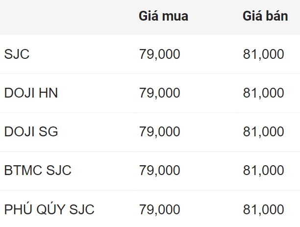 Giá vàng miếng SJC đầu giờ sáng 24.8. Đơn vị: Triệu đồng/lượng.