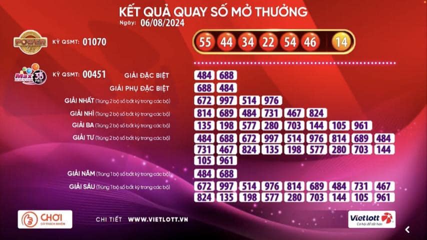 Vé số Vietlott trúng thưởng hơn 228 tỉ đồng được bán qua nhà mạng Viettel- Ảnh 1. Vé số Vietlott trúng thưởng hơn 228 tỉ đồng được bán qua nhà mạng Viettel- Ảnh 1.