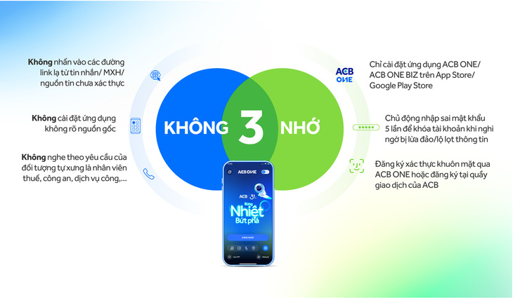 ACB: Tiên phong với công nghệ chống làm giả mã QR thanh toán - Vietnam.vn ACB: Tiên phong với công nghệ chống làm giả mã QR thanh toán