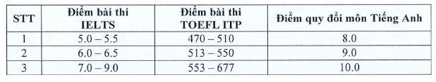 Trường ĐH Nông lâm TP.HCM xét tuyển bổ sung nhiều ngành cho phân hiệu- Ảnh 4. Trường ĐH Nông lâm TP.HCM xét tuyển bổ sung nhiều ngành cho phân hiệu- Ảnh 4.