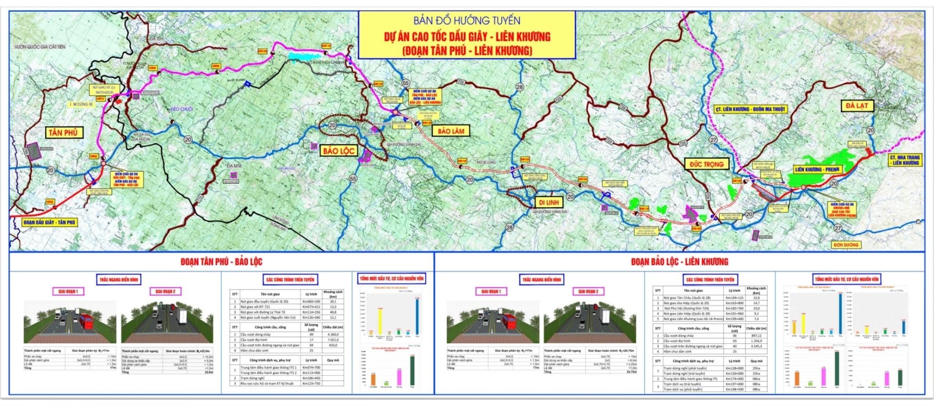 Tháo gỡ vướng mắc, sớm triển khai 2 dự án cao tốc ở Lâm Đồng- Ảnh 2. Tháo gỡ vướng mắc, sớm triển khai 2 dự án cao tốc ở Lâm Đồng- Ảnh 2.