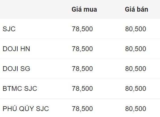Giá vàng SJC trong nước chốt phiên 6.9.2024.
