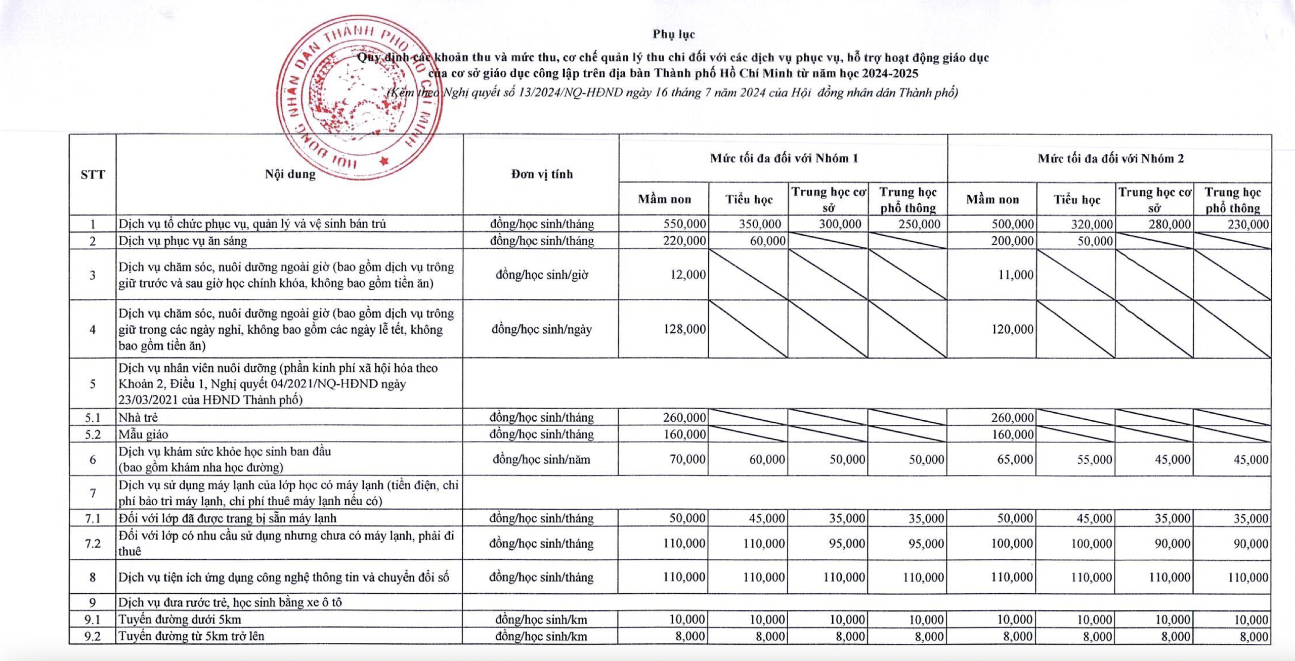 Tên các khoản thu, mức thu được phép trong trường công lập tại TP.HCM năm học 2024-2025- Ảnh 3. Tên các khoản thu, mức thu được phép trong trường công lập tại TP.HCM năm học 2024-2025- Ảnh 3.