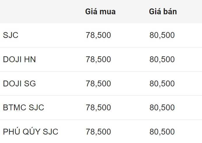 Cập nhật giá vàng đầu giờ sáng nay. Nguồn: Công ty CP Dịch vụ trực tuyến Rồng Việt VDOS