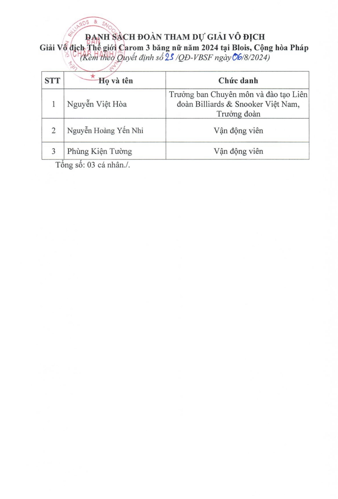 Thực hư cơ thủ không được hỗ trợ tiền đi Pháp thi đấu: Liên đoàn billiards nói gì?- Ảnh 3. Thực hư cơ thủ không được hỗ trợ tiền đi Pháp thi đấu: Liên đoàn billiards nói gì?- Ảnh 3.