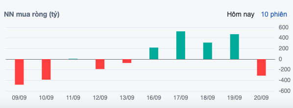 Lăng kính chứng khoán 23/9: Kỳ vọng VN-Index vượt 1.300 điểm sau động thái của Fed- Ảnh 2. Lăng kính chứng khoán 23/9: Kỳ vọng VN-Index vượt 1.300 điểm sau động thái của Fed- Ảnh 2.