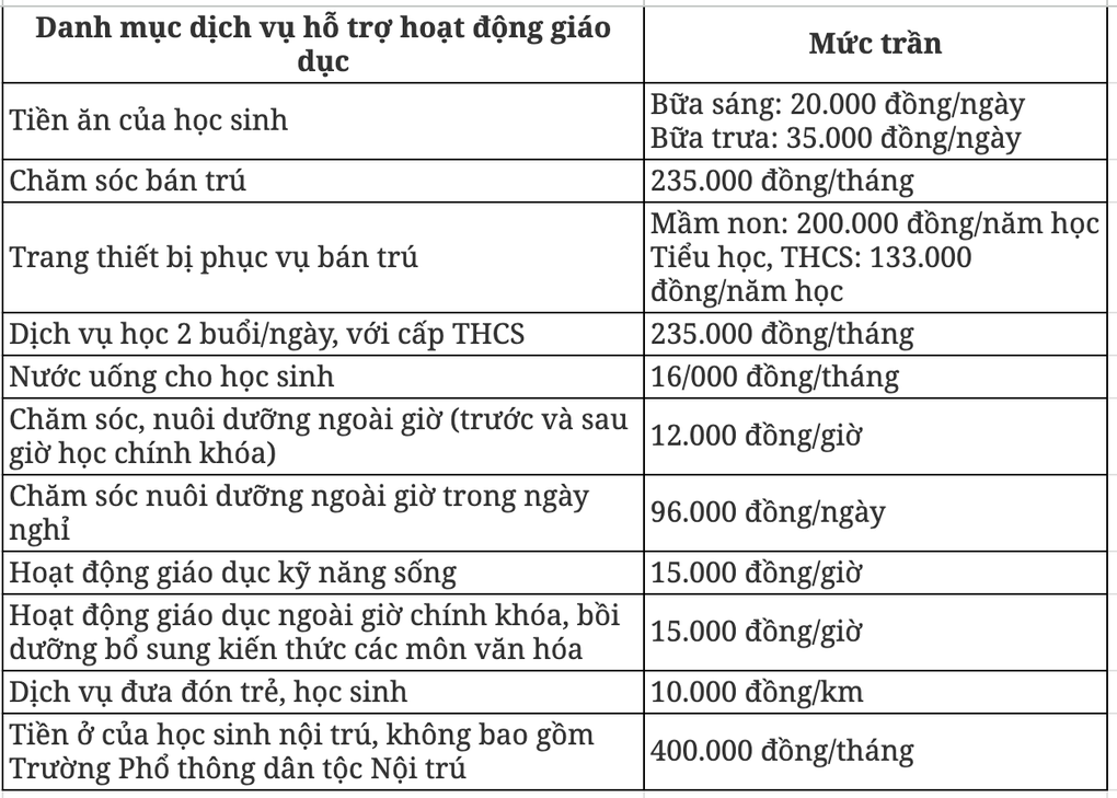 Trường học tại Hà Nội được thu tiền học thêm bao nhiêu? - 2 Trường học tại Hà Nội được thu tiền học thêm bao nhiêu? - 2
