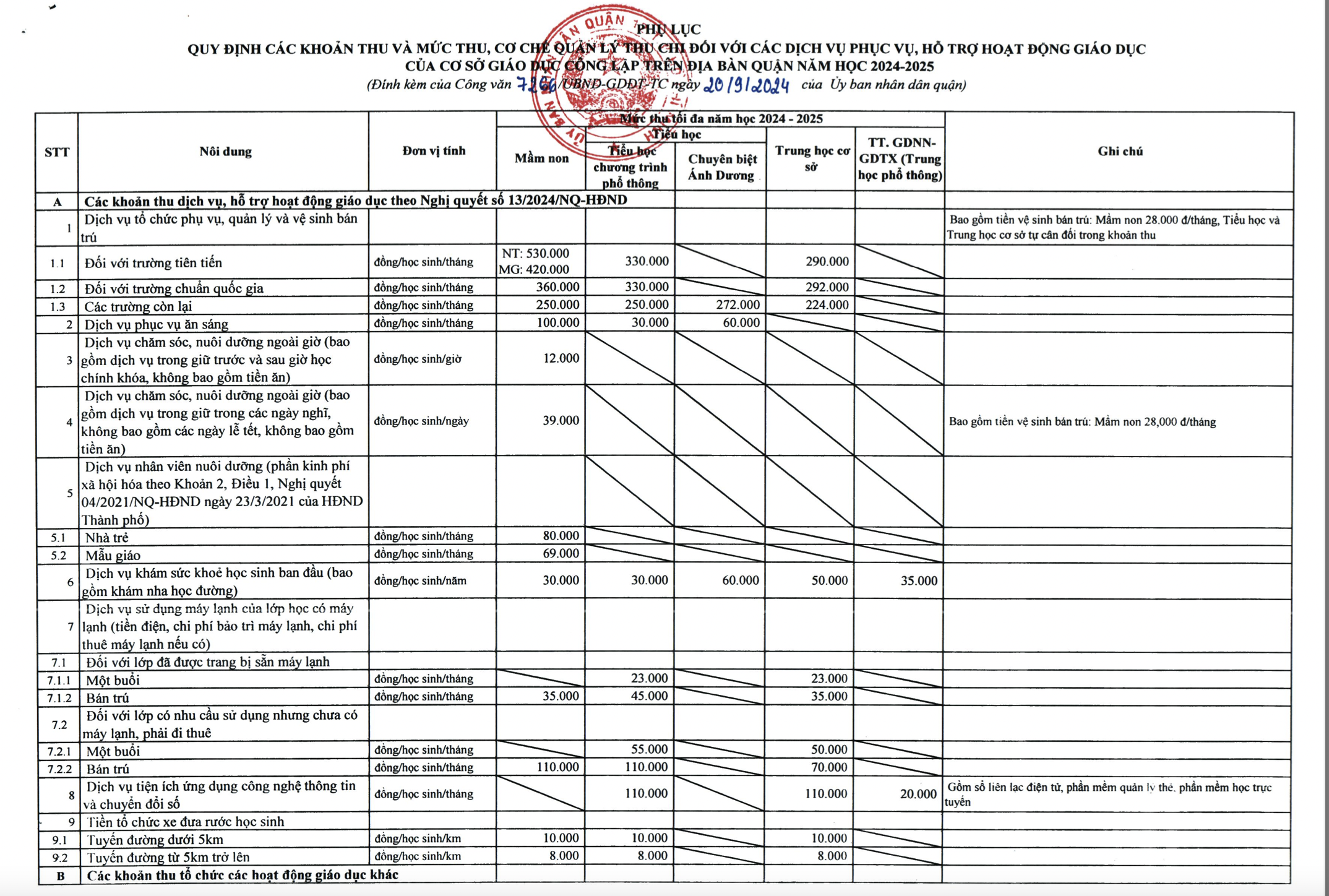 Q.12, TP.HCM hướng dẫn các khoản thu trong năm học mới: Mức tối đa bao nhiêu?- Ảnh 3. Q.12, TP.HCM hướng dẫn các khoản thu trong năm học mới: Mức tối đa bao nhiêu?- Ảnh 3.