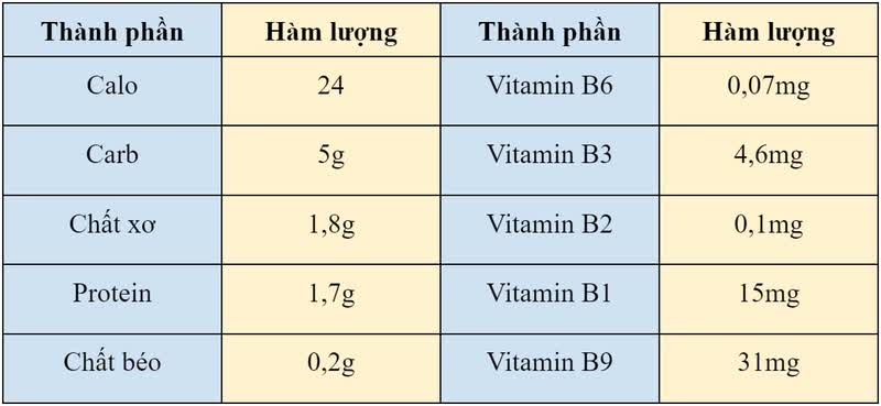 Rau xanh tăng giá sau lũ, nhiều người chuyển ăn loại rau rẻ, có khả năng ức chế sự phát triển của tế bào ung thư này- Ảnh 3. Rau xanh tăng giá sau lũ, nhiều người chuyển ăn loại rau rẻ, có khả năng ức chế sự phát triển của tế bào ung thư này- Ảnh 3.