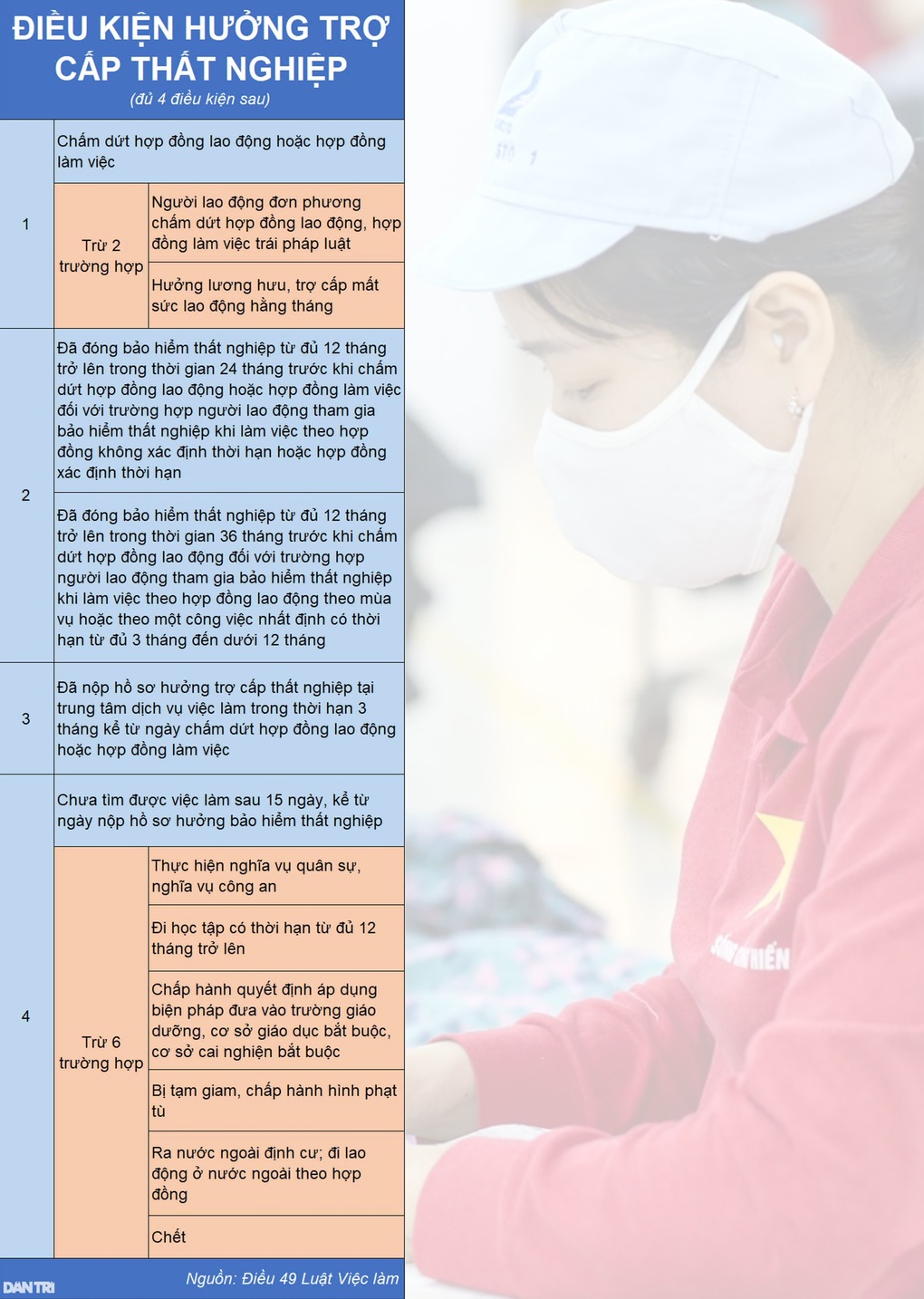 Có thể ngừng đóng bảo hiểm thất nghiệp để nhận trợ cấp không? - 4 Có thể ngừng đóng bảo hiểm thất nghiệp để nhận trợ cấp không? - 4