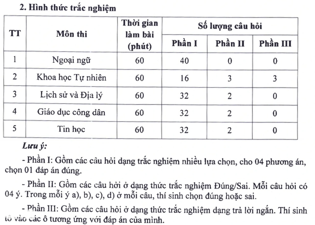 4 điểm mới hoàn toàn trong kỳ thi lớp 10 công lập Hà Nội năm 2025 - 1 4 điểm mới hoàn toàn trong kỳ thi lớp 10 công lập Hà Nội năm 2025 - 1