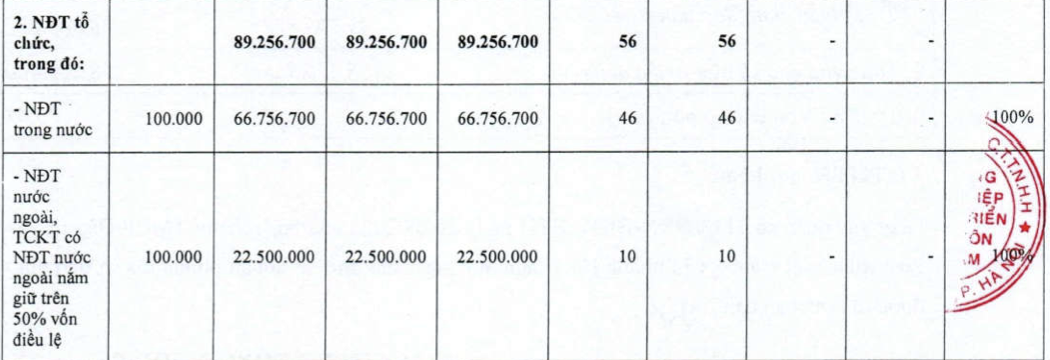 Agribank chào bán 10.000 tỷ đồng trái phiếu cho hơn 5.000 nhà đầu tư- Ảnh 1. Agribank chào bán 10.000 tỷ đồng trái phiếu cho hơn 5.000 nhà đầu tư- Ảnh 1.