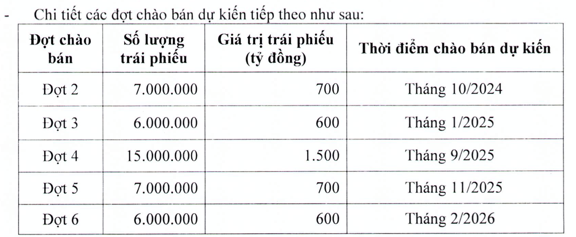 BVBank muốn huy động 5.600 tỷ đồng trái phiếu- Ảnh 1. BVBank muốn huy động 5.600 tỷ đồng trái phiếu- Ảnh 1.