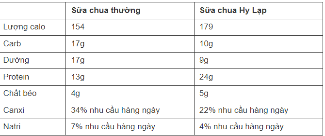 Top 12 món ăn vào bữa sáng giúp giảm cân, bớt thèm ăn vặt, sáng mai bạn áp dụng luôn nhé- Ảnh 6. Top 12 món ăn vào bữa sáng giúp giảm cân, bớt thèm ăn vặt, sáng mai bạn áp dụng luôn nhé- Ảnh 6.