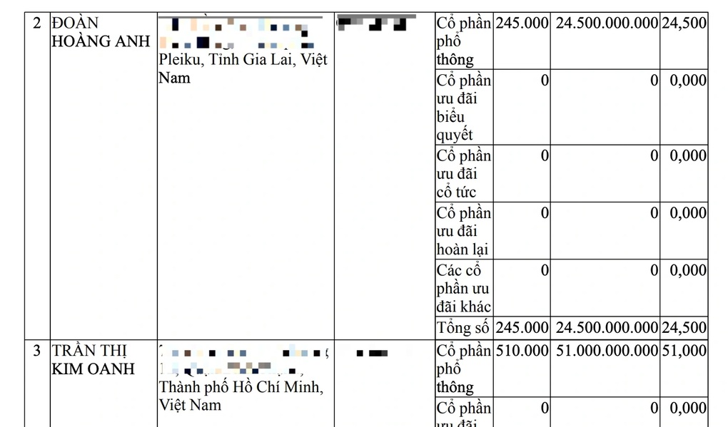 Con gái bầu Đức và nữ tướng bí ẩn đứng sau chuỗi cà phê Ông Bầu - 2 Con gái bầu Đức và nữ tướng bí ẩn đứng sau chuỗi cà phê Ông Bầu - 2