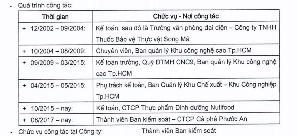 Con gái bầu Đức và nữ tướng bí ẩn đứng sau chuỗi cà phê Ông Bầu - 3 Con gái bầu Đức và nữ tướng bí ẩn đứng sau chuỗi cà phê Ông Bầu - 3