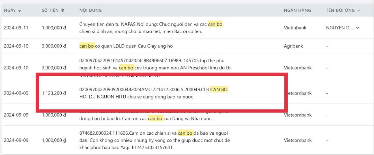 Cựu sinh viên Cựu sinh viên