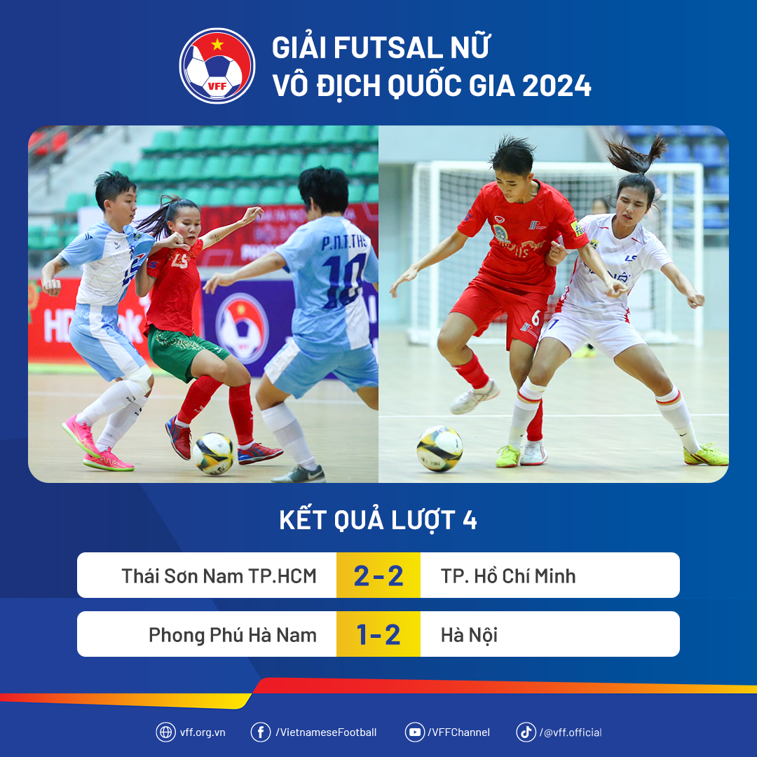 Đội futsal Thái Sơn Nam TP.HCM bất ngờ bị cầm hòa- Ảnh 1. Đội futsal Thái Sơn Nam TP.HCM bất ngờ bị cầm hòa- Ảnh 1.