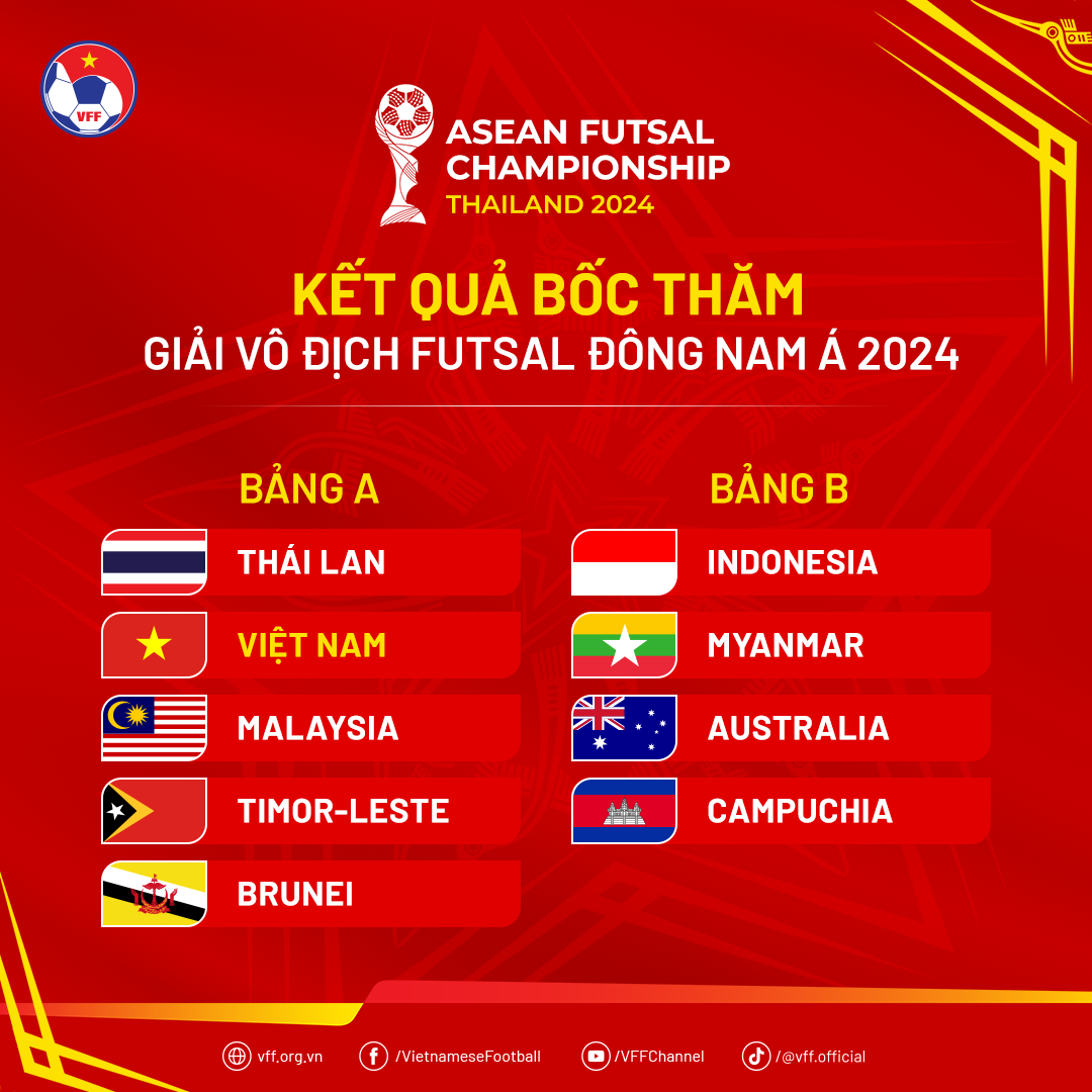 Đội tuyển futsal Việt Nam đụng độ Thái Lan ở giải vô địch Đông Nam Á 2024- Ảnh 1. Đội tuyển futsal Việt Nam đụng độ Thái Lan ở giải vô địch Đông Nam Á 2024- Ảnh 1.