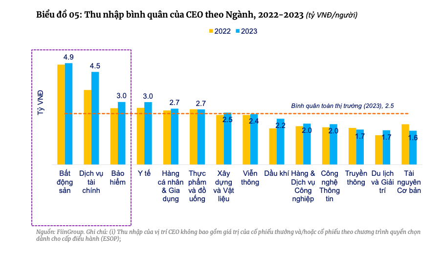 Hé lộ thu nhập Hé lộ thu nhập