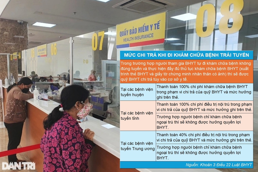 Muốn đăng ký BHYT ở bệnh viện gần nhà mà không được - 2 Muốn đăng ký BHYT ở bệnh viện gần nhà mà không được - 2