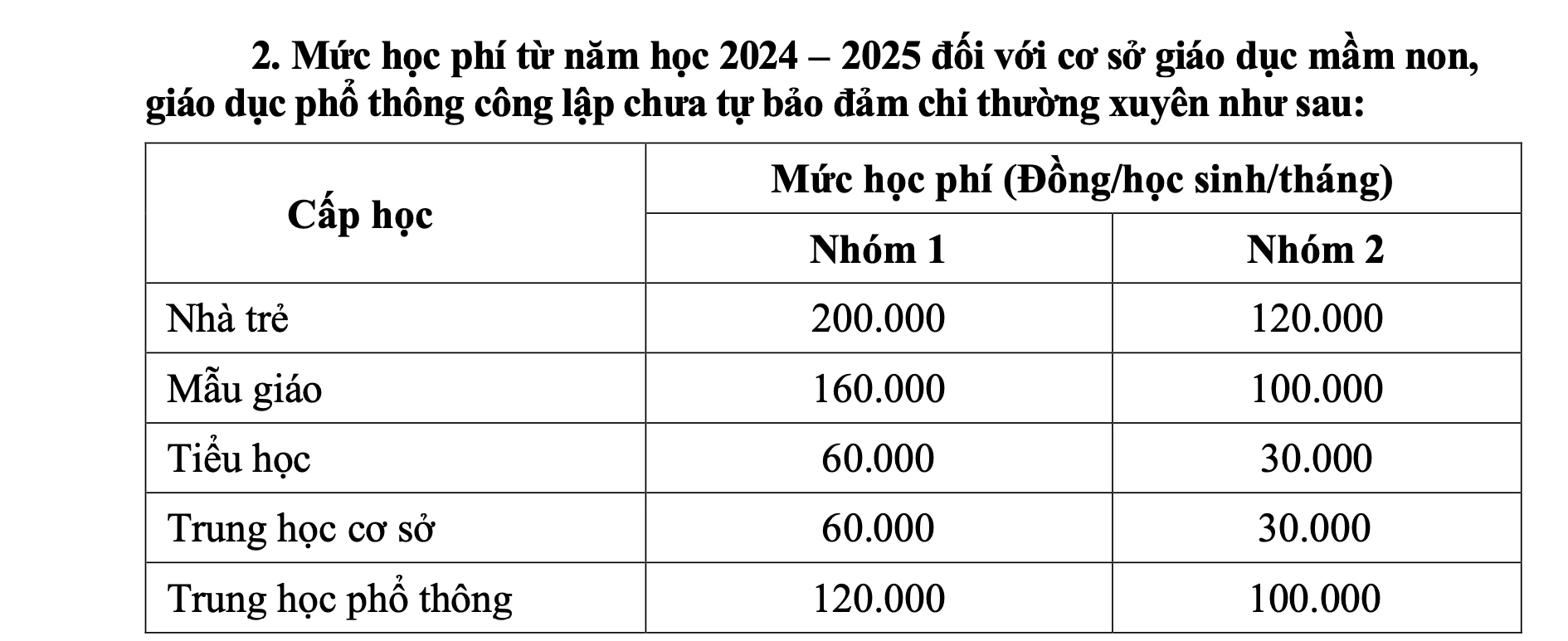 Tên các khoản thu, mức thu được phép trong trường công lập tại TP.HCM năm học 2024-2025- Ảnh 2. Tên các khoản thu, mức thu được phép trong trường công lập tại TP.HCM năm học 2024-2025- Ảnh 2.