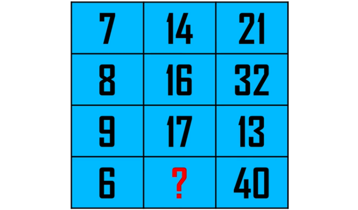 Thử thách 10 giây tìm ra chữ số trong dấu hỏi chấm.