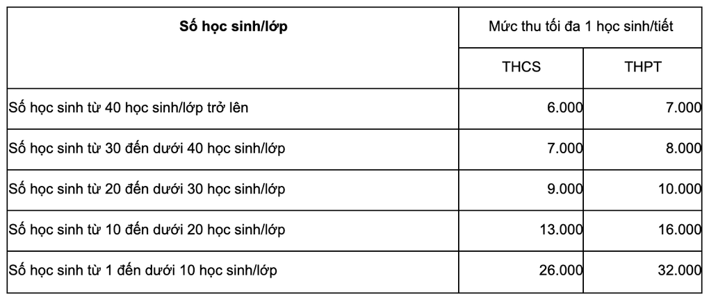 Trường học tại Hà Nội được thu tiền học thêm bao nhiêu? - 1 Trường học tại Hà Nội được thu tiền học thêm bao nhiêu? - 1