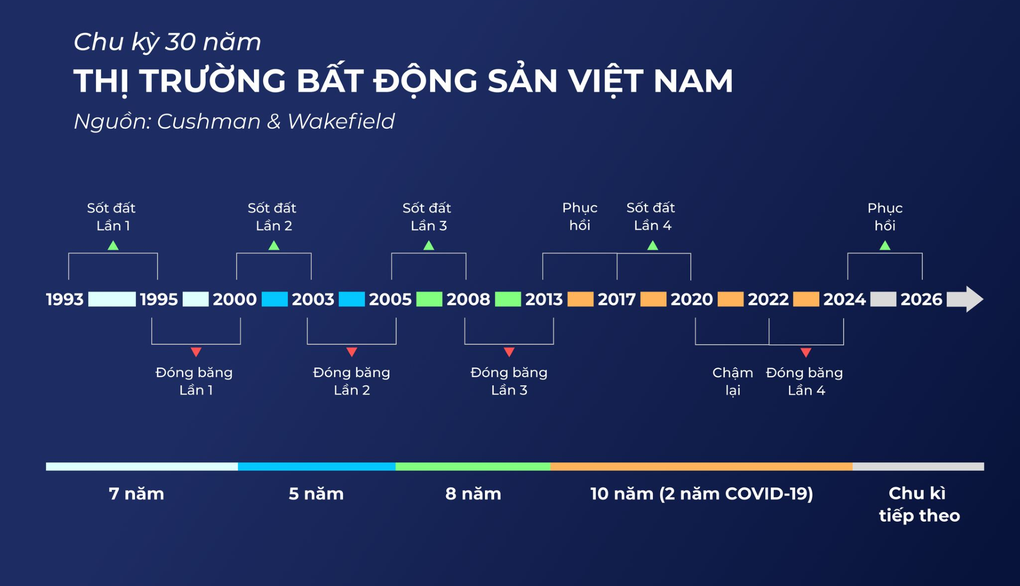 Vinhomes Global Gate kỳ vọng khuấy động thị trường bất động sản Thủ đô - 1 Vinhomes Global Gate kỳ vọng khuấy động thị trường bất động sản Thủ đô - 1