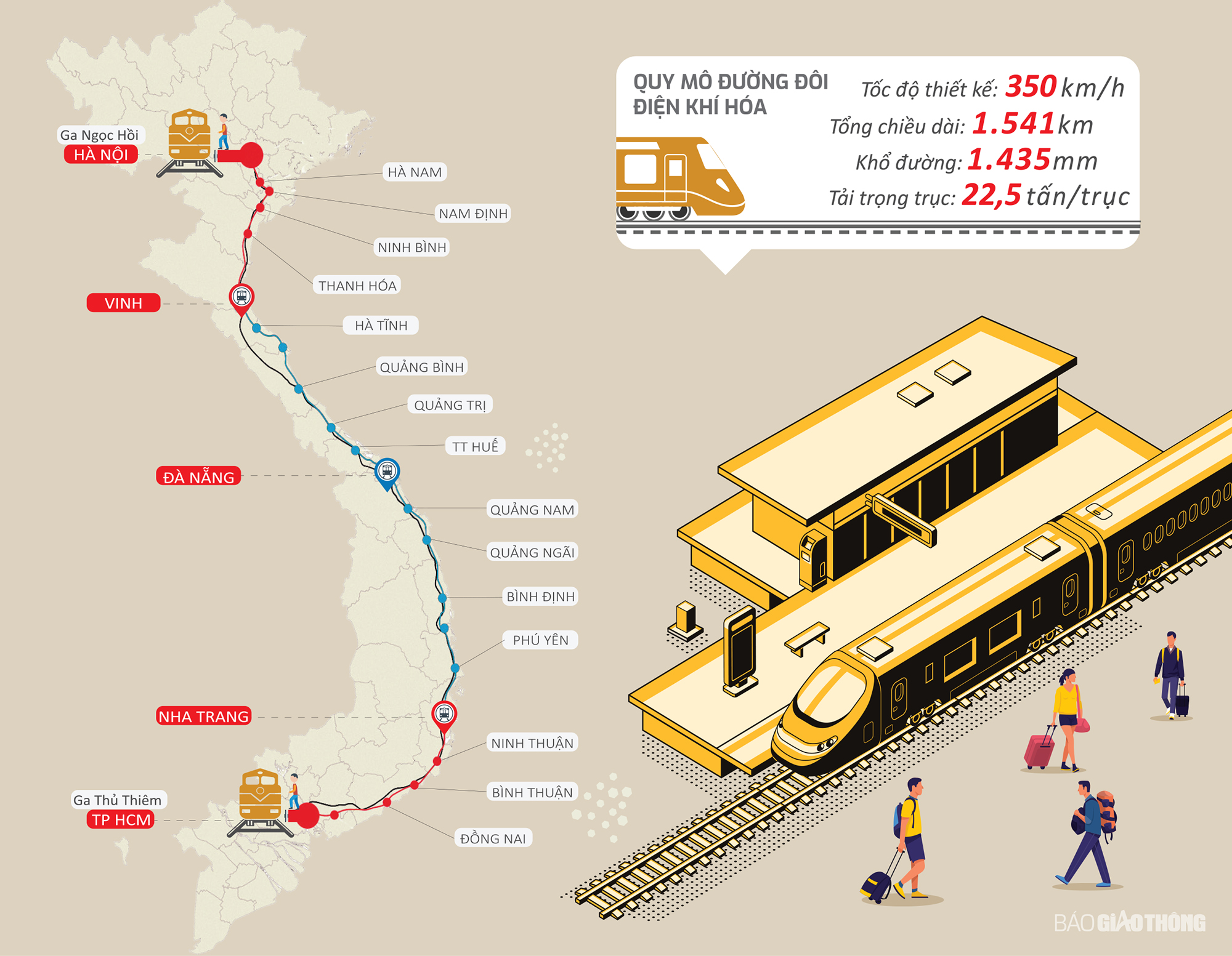 Vì sao cần sớm làm đường sắt tốc độ cao?- Ảnh 2. Vì sao cần sớm làm đường sắt tốc độ cao?- Ảnh 2.