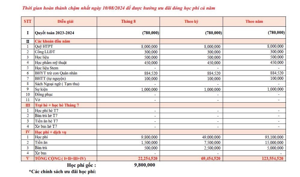 Lạm thu kéo dài: Thừa văn bản nhưng thiếu nghiêm khắc trong xử lý?- Ảnh 3. Lạm thu kéo dài: Thừa văn bản nhưng thiếu nghiêm khắc trong xử lý?- Ảnh 3.