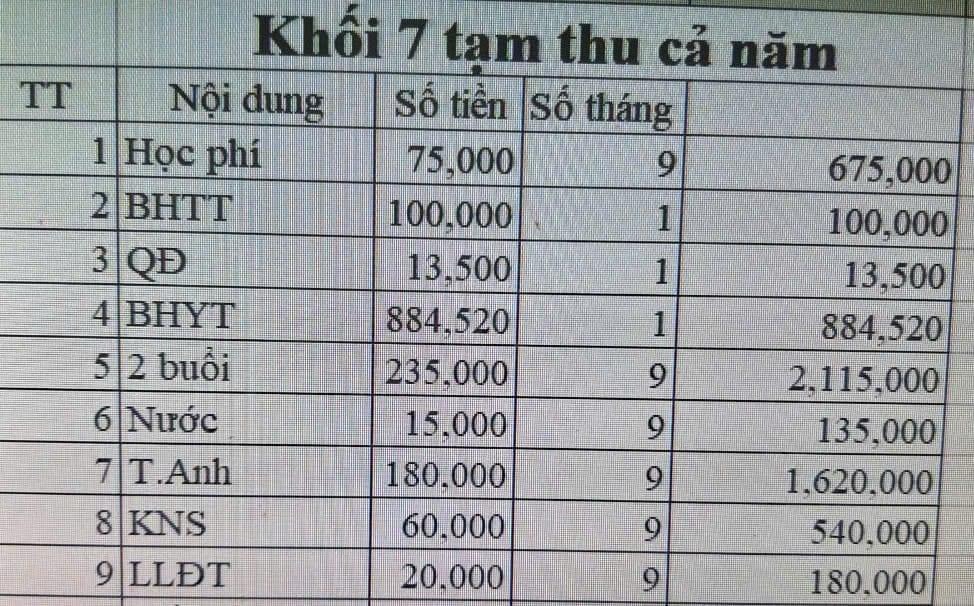 Lạm thu kéo dài: Thừa văn bản nhưng thiếu nghiêm khắc trong xử lý?- Ảnh 6. Lạm thu kéo dài: Thừa văn bản nhưng thiếu nghiêm khắc trong xử lý?- Ảnh 6.