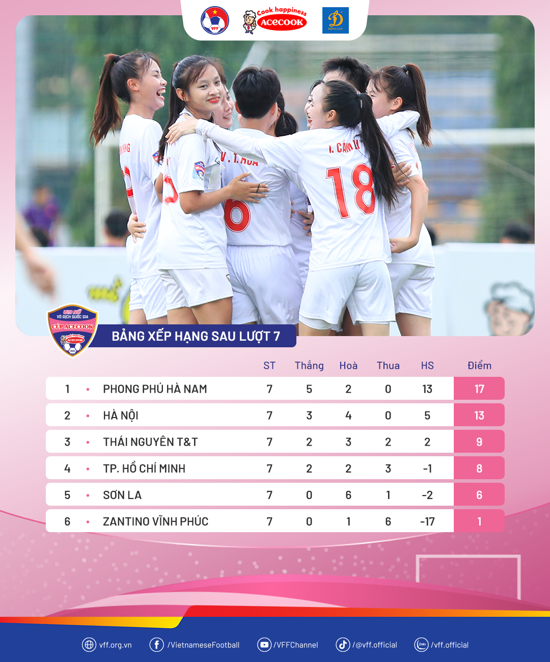 U.19 Hà Nội thắng nghẹt thở đàn em Bích Thùy, níu kéo hy vọng giành ngôi đầu- Ảnh 4. U.19 Hà Nội thắng nghẹt thở đàn em Bích Thùy, níu kéo hy vọng giành ngôi đầu- Ảnh 4.