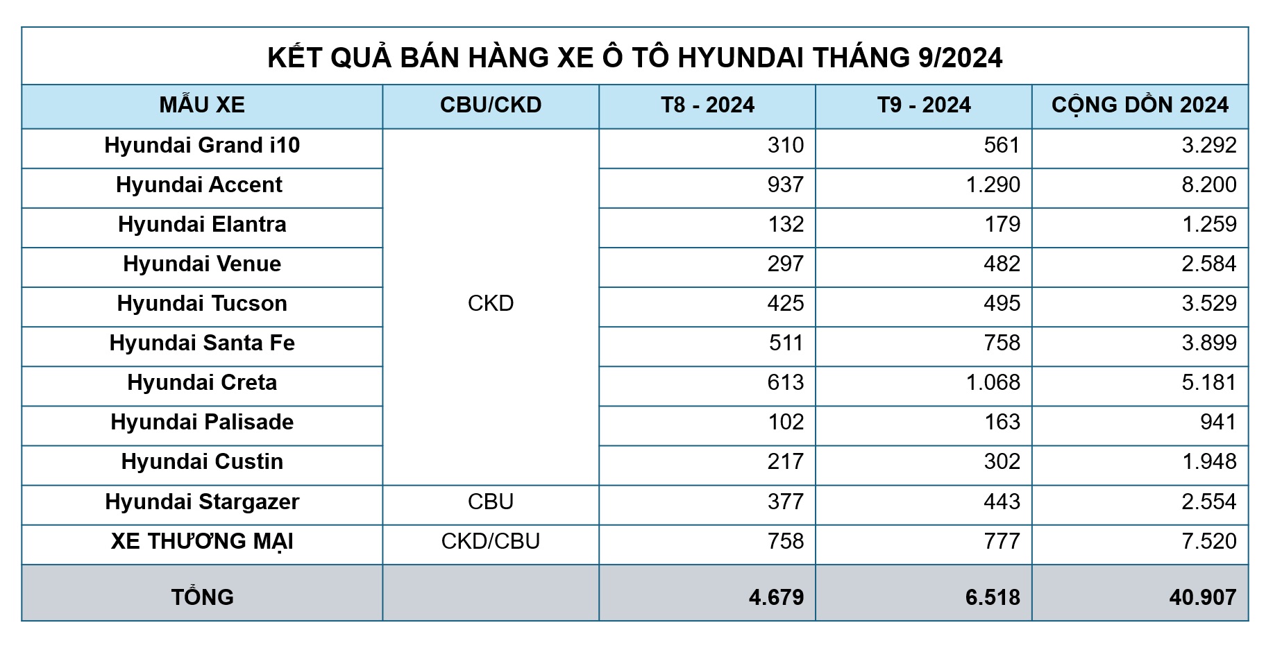 Trang News – Văn hóa – Xã hội - mobile - Vietnam.vn Kết Quả Bán Hàng Tháng 9