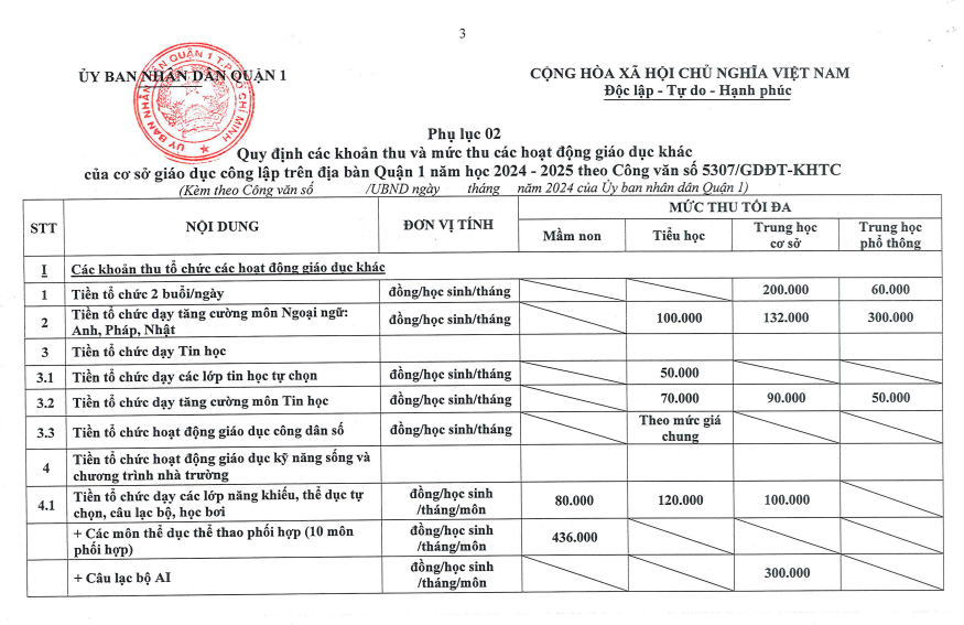 26 khoản thu trong các trường học tại quận 1, TP.HCM- Ảnh 3. 26 khoản thu trong các trường học tại quận 1, TP.HCM- Ảnh 3.