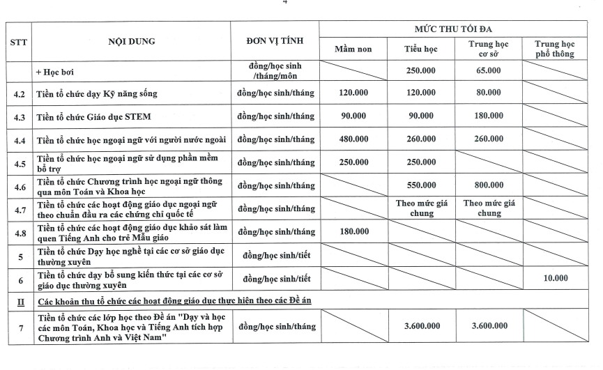 26 khoản thu trong các trường học tại quận 1, TP.HCM- Ảnh 4. 26 khoản thu trong các trường học tại quận 1, TP.HCM- Ảnh 4.