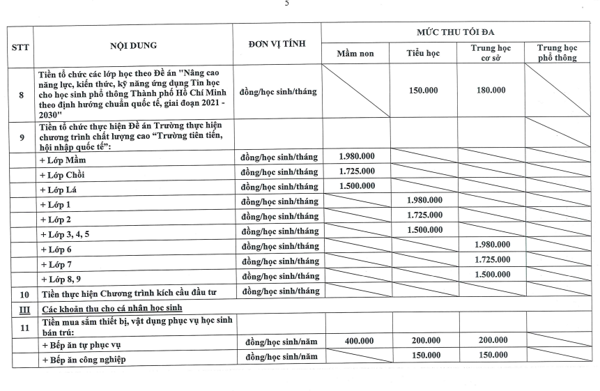 26 khoản thu trong các trường học tại quận 1, TP.HCM- Ảnh 5. 26 khoản thu trong các trường học tại quận 1, TP.HCM- Ảnh 5.