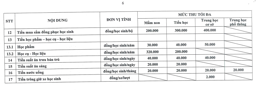 26 khoản thu trong các trường học tại quận 1, TP.HCM- Ảnh 6. 26 khoản thu trong các trường học tại quận 1, TP.HCM- Ảnh 6.