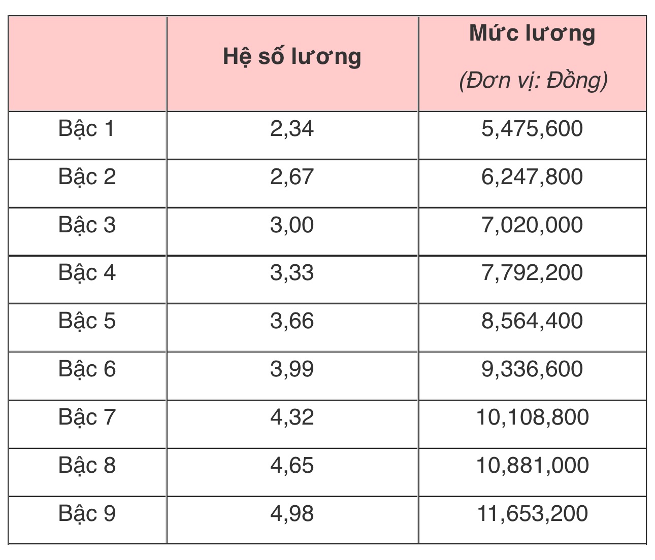 Lương giáo viên THCS, THPT của TP.HCM và cả nước hiện nay ra sao?- Ảnh 4. Lương giáo viên THCS, THPT của TP.HCM và cả nước hiện nay ra sao?- Ảnh 4.