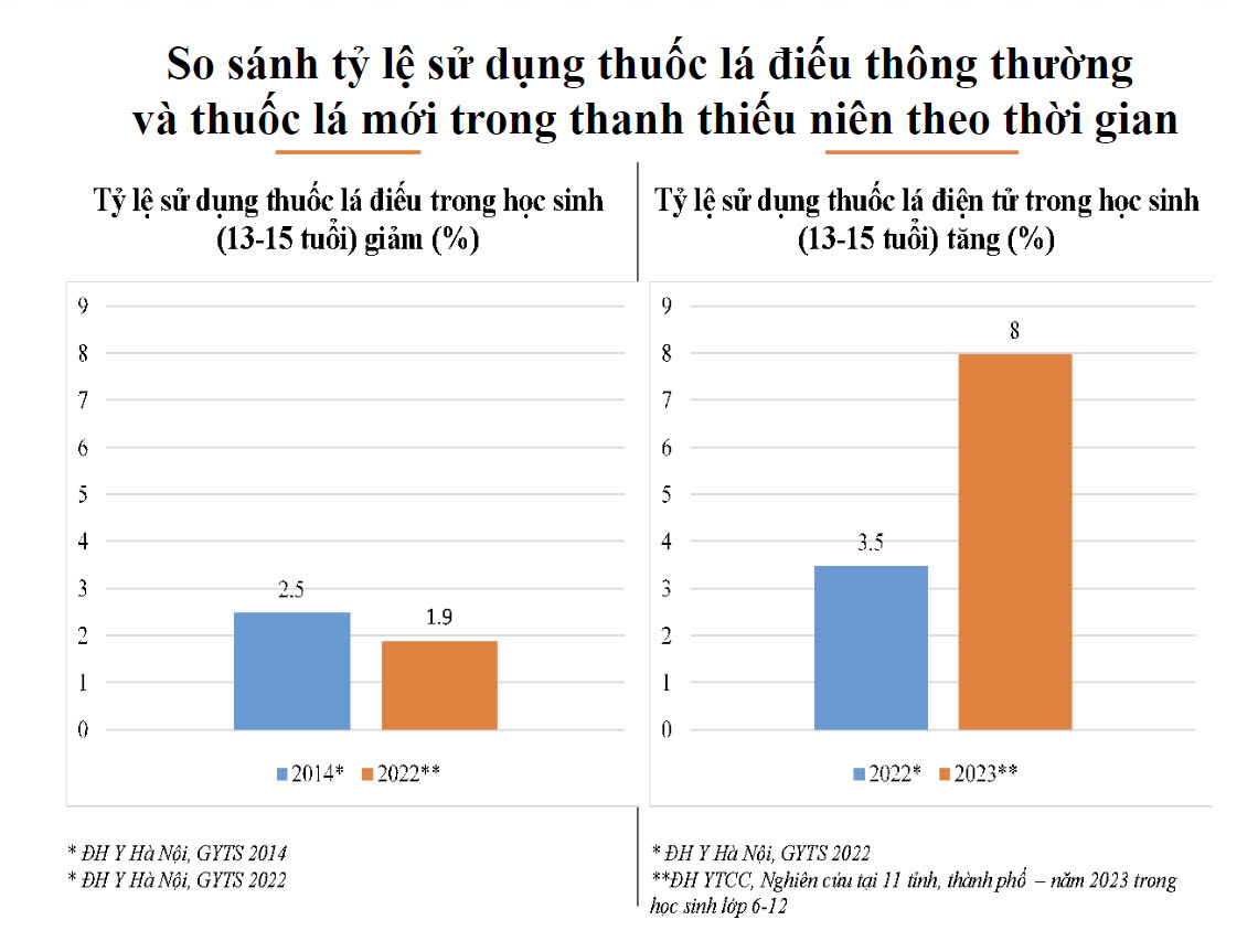 Nóng kiến nghị liên quan đến thuốc lá - Ảnh 3. Nóng kiến nghị liên quan đến thuốc lá - Ảnh 3.