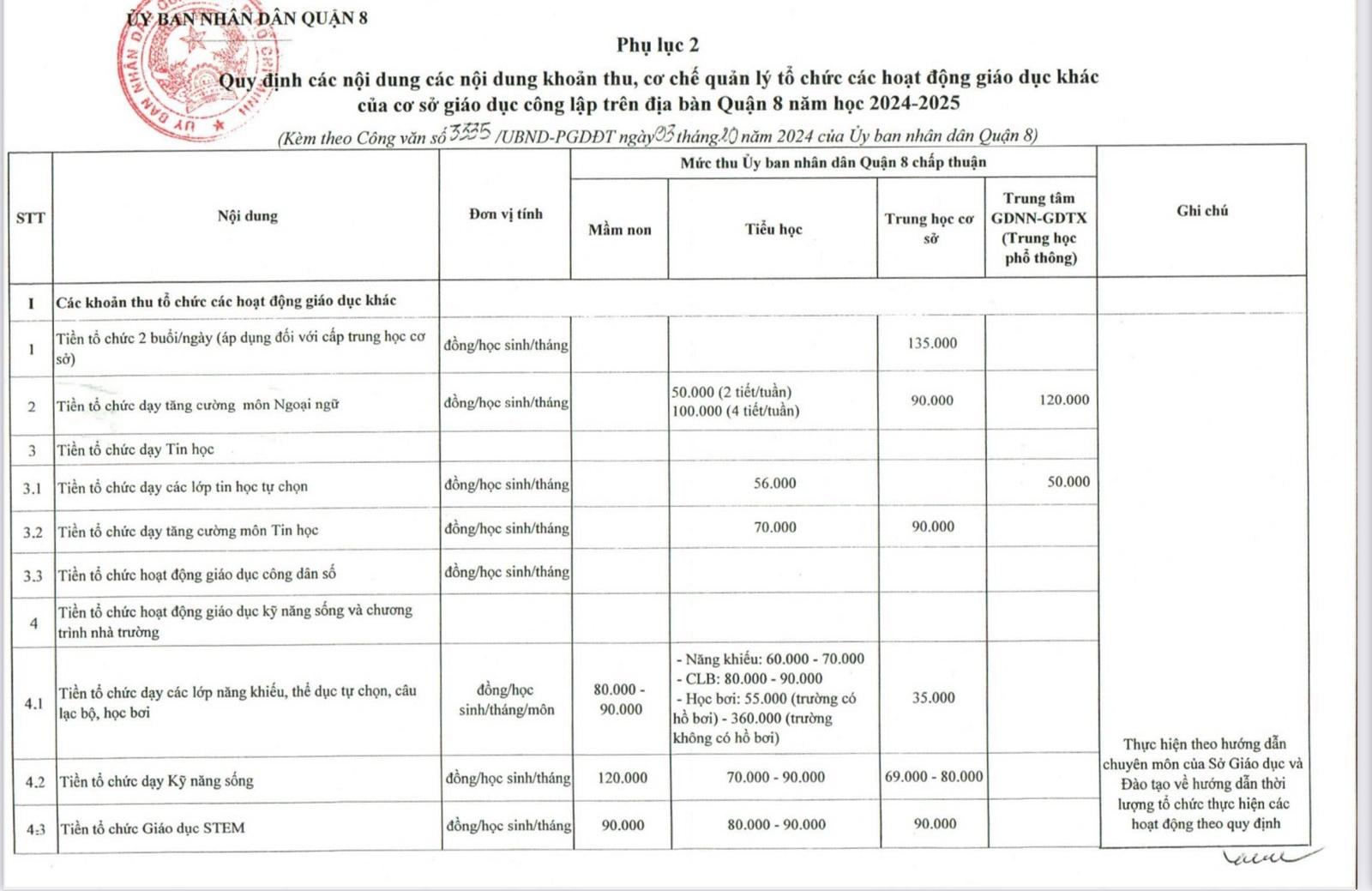Quận 7,TP.HCM đề nghị thanh tra giám sát 26 khoản thu trong trường học- Ảnh 4. Quận 7,TP.HCM đề nghị thanh tra giám sát 26 khoản thu trong trường học- Ảnh 4.