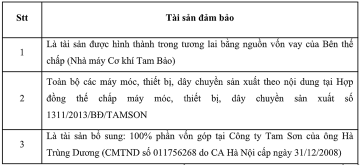 MSB thông báo chào bán khoản nợ - 3