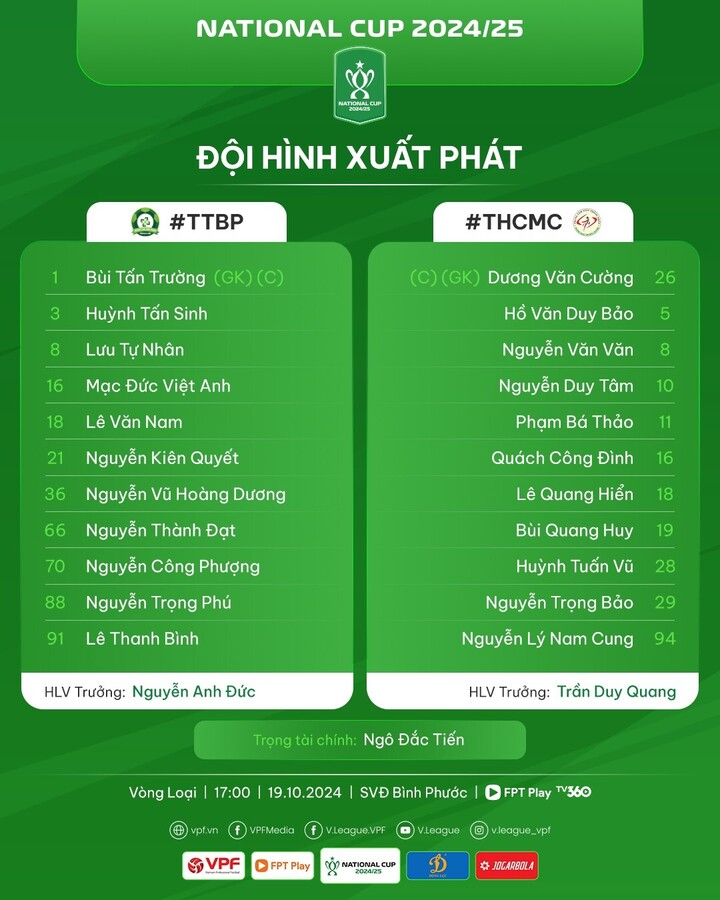 Trực tiếp Bình Phước 1-0 Trẻ TP.HCM: Công Phượng ghi bàn - 2