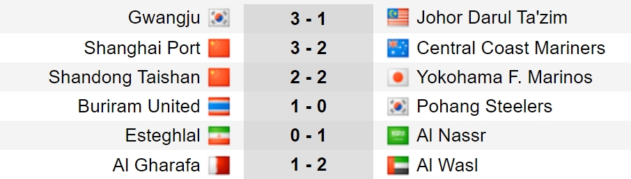 kết quả cúp c1 châu Á hôm nay 23 10 ronaldo thăng hoa cùng al nassr hình ảnh 2 ket qua cup c1 chau A hom nay 23 10 ronaldo thang hoa cung al nassr hinh anh 2