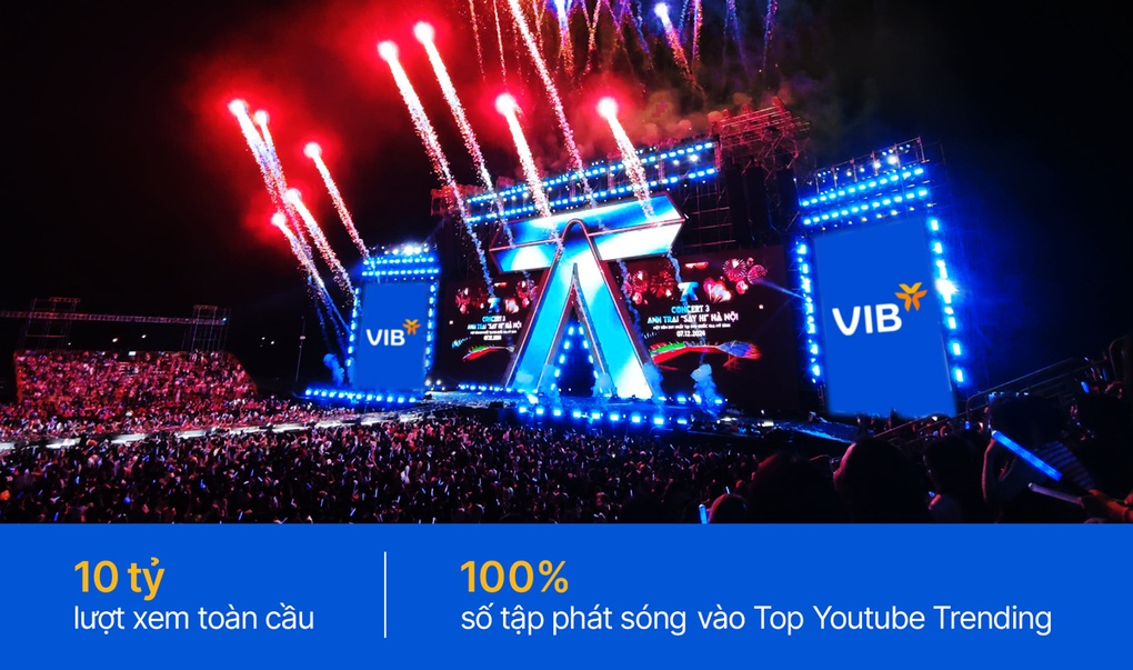 VIB công bố lợi nhuận 9 tháng đạt 6.600 tỷ đồng, tín dụng tăng 12% - 5 VIB công bố lợi nhuận 9 tháng đạt 6.600 tỷ đồng, tín dụng tăng 12% - 5