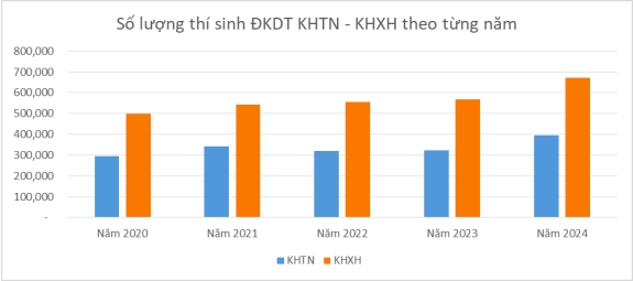 bộ giáo dục và Đào tạo nghiên cứu đảm bảo công bằng giữa các tổ hợp xét tuyển hình ảnh 2 bo giao duc va Dao tao nghien cuu dam bao cong bang giua cac to hop xet tuyen hinh anh 2