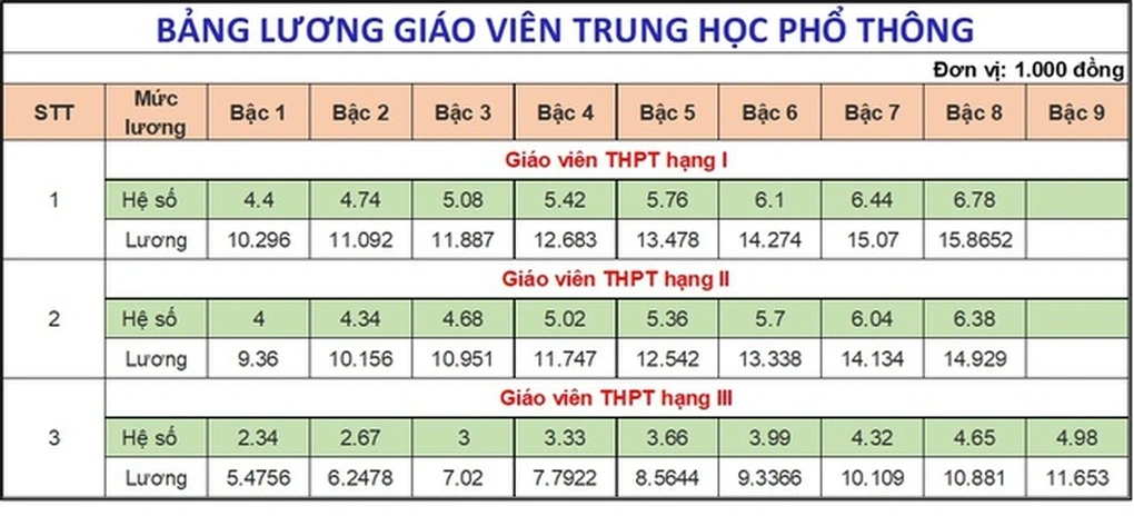 Con công nhân đáng được miễn học phí hơn con giáo viên - 2 Con công nhân đáng được miễn học phí hơn con giáo viên - 2