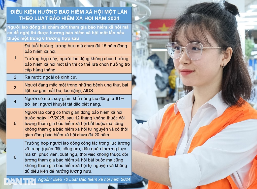 Điều kiện hưởng bảo hiểm xã hội một lần từ ngày 1/7/2025 - 1 Điều kiện hưởng bảo hiểm xã hội một lần từ ngày 1/7/2025 - 1